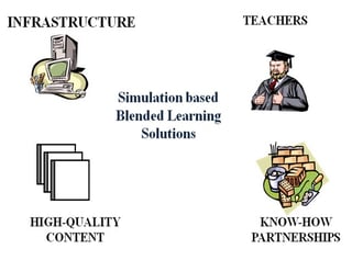 Simulation Based    Blended Learning Solutions